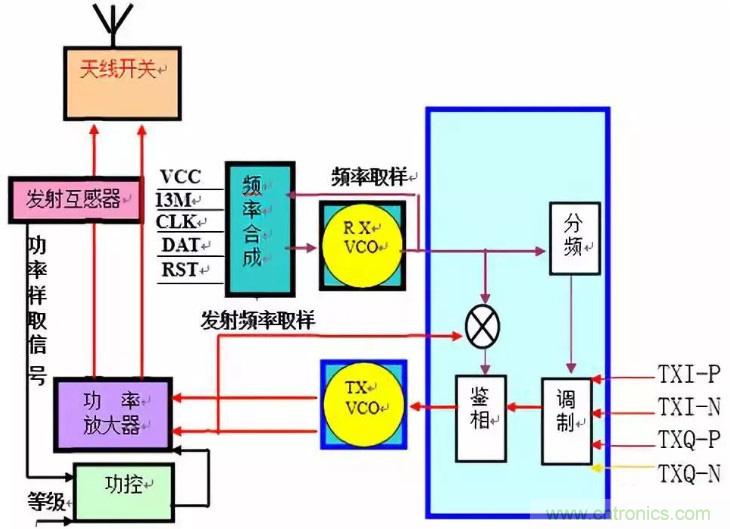 從原理到產(chǎn)業(yè)現(xiàn)狀，一文讀懂射頻芯片