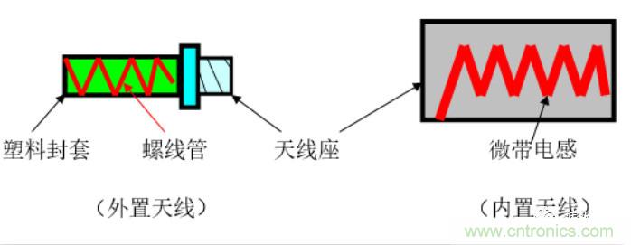 從原理到產(chǎn)業(yè)現(xiàn)狀，一文讀懂射頻芯片