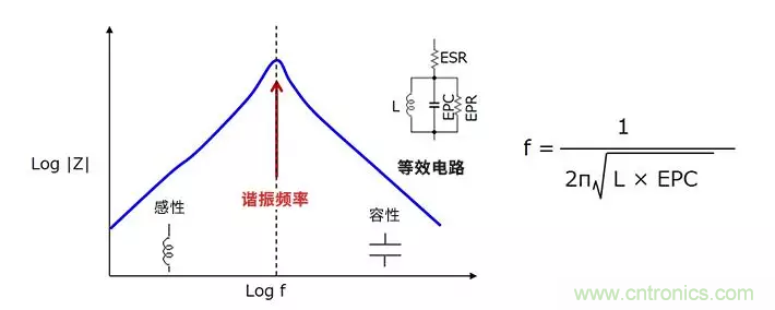 使用電感降低噪聲，你有什么妙招？