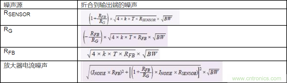 如何最大限度提高Σ-Δ ADC驅(qū)動器的性能？