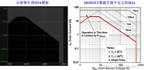 板子上的MOS管真的能持續(xù)安全工作嗎？