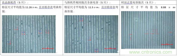 教你識(shí)別假冒MLCC，避免企業(yè)巨額損失