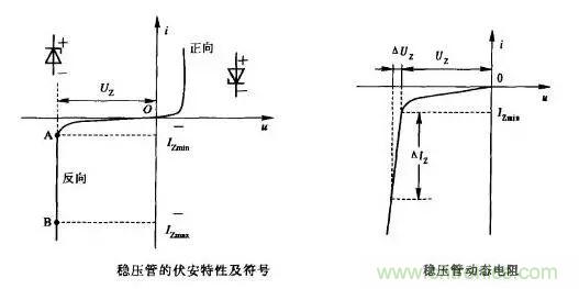 穩(wěn)壓二極管基礎(chǔ)知識(shí)，快來(lái)復(fù)習(xí)啦！