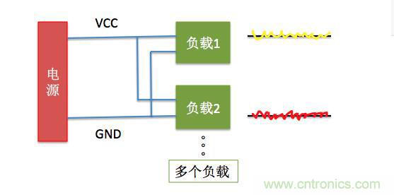 一文帶你了解電源管腳為什么有電容？