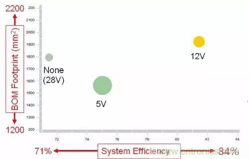 如何為開關電源選擇合適的MOSFET？