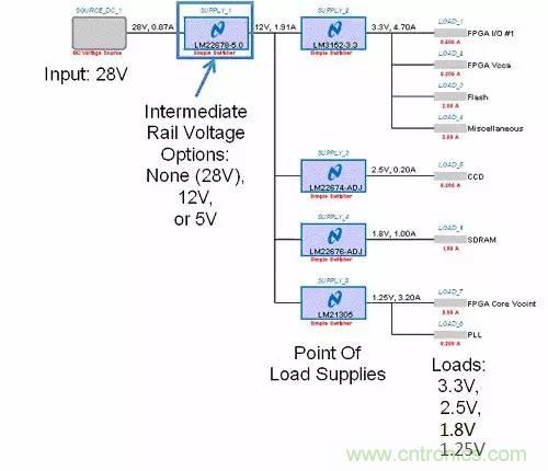 如何為開關電源選擇合適的MOSFET？