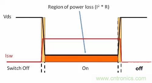 如何為開關電源選擇合適的MOSFET？