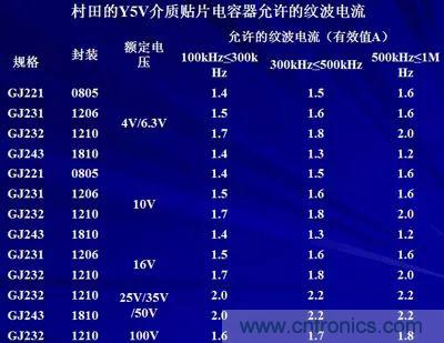 關(guān)于“陶瓷電容”的秘密！