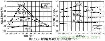 關(guān)于“陶瓷電容”的秘密！