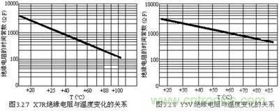 關(guān)于“陶瓷電容”的秘密！