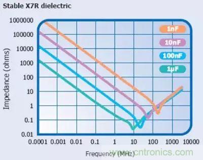 關(guān)于“陶瓷電容”的秘密！