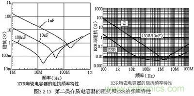 關(guān)于“陶瓷電容”的秘密！