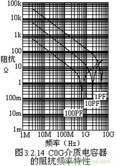 關(guān)于“陶瓷電容”的秘密！