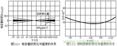 關(guān)于“陶瓷電容”的秘密！