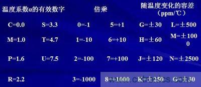 關(guān)于“陶瓷電容”的秘密！