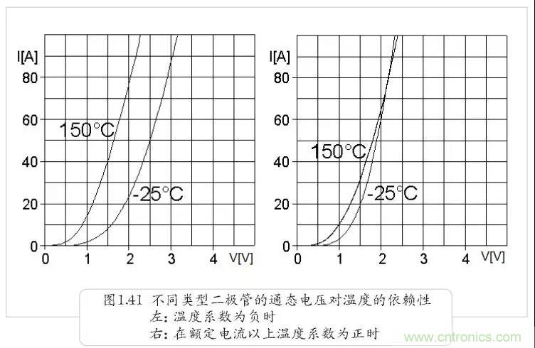 二極管為何不適合并聯(lián)？串聯(lián)為何還要均壓？