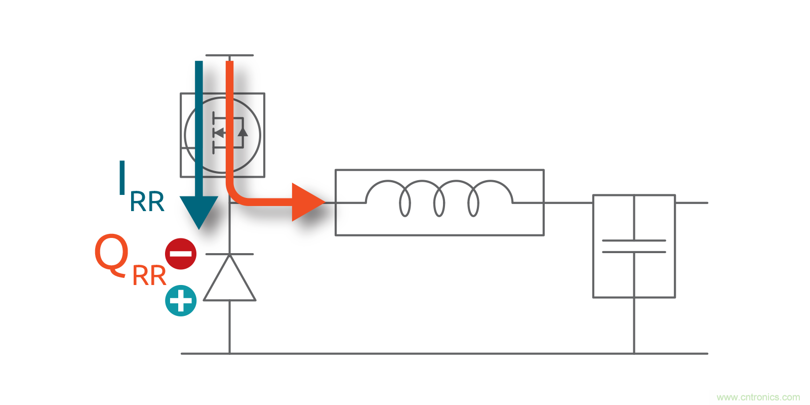 MOSFET Qrr—在追求能效時，忽視這一參數(shù)是危險的