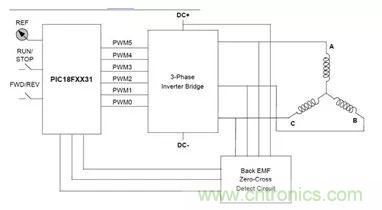 無刷直流電機(jī)：原理、優(yōu)勢(shì)、應(yīng)用！
