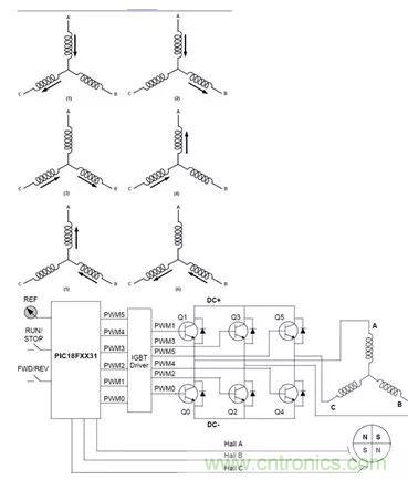 無刷直流電機(jī)：原理、優(yōu)勢(shì)、應(yīng)用！