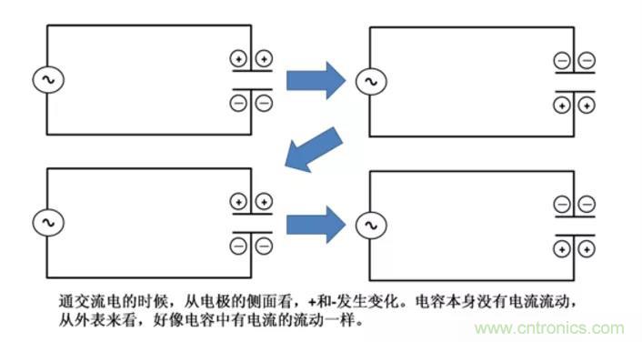 電容是如何工作的？