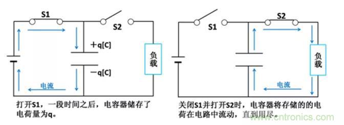 電容是如何工作的？