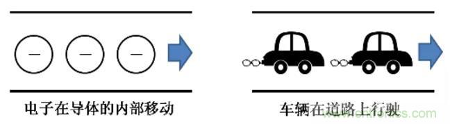 電容是如何工作的？