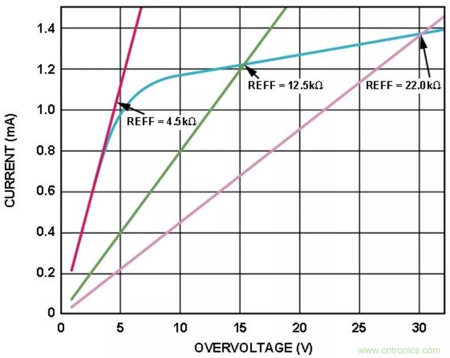 放大器集成過壓保護(hù)有多重要？