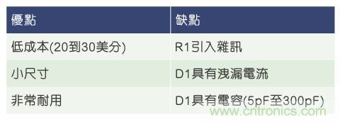 當電子組件性能下降，如何保護您的模擬前端？