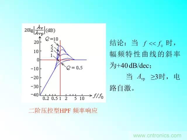 濾波電路大全，收藏以備不時之需！