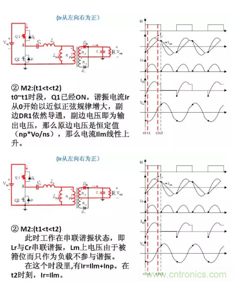 很完整的LLC原理講解，電源工程師收藏有用！?