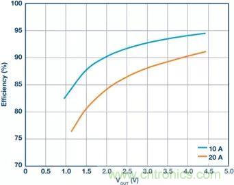 電池制造效率如何提高50%？這篇文章告訴你~