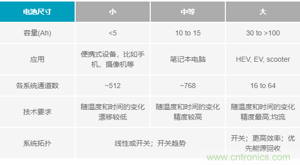 電池制造效率如何提高50%？這篇文章告訴你~