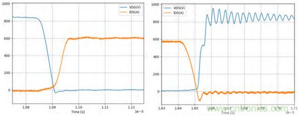新型SiC功率模塊以之Si IGBT，在更小的封裝內(nèi)提供更高的功率密度