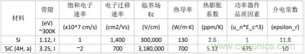 新型SiC功率模塊以之Si IGBT，在更小的封裝內(nèi)提供更高的功率密度