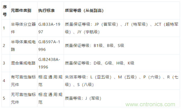 元器件應(yīng)用可靠性如何保證，都要學(xué)習(xí)航天經(jīng)驗(yàn)嗎？
