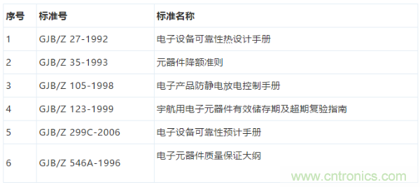 元器件應(yīng)用可靠性如何保證，都要學(xué)習(xí)航天經(jīng)驗(yàn)嗎？