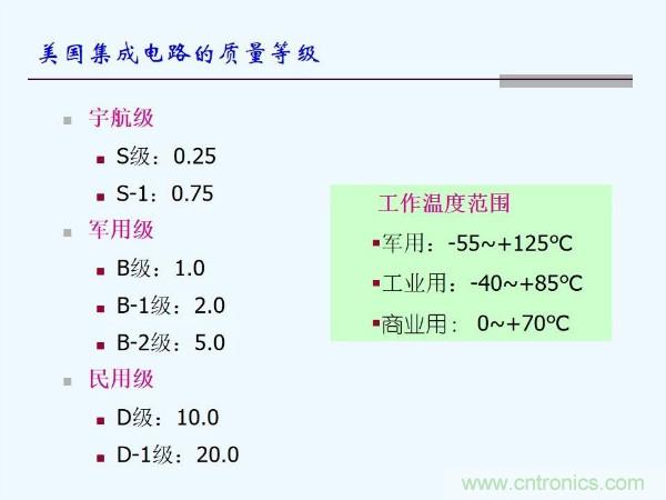 元器件應(yīng)用可靠性如何保證，都要學(xué)習(xí)航天經(jīng)驗(yàn)嗎？