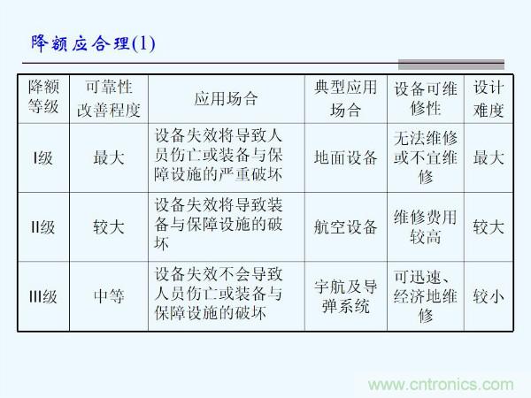 元器件應(yīng)用可靠性如何保證，都要學(xué)習(xí)航天經(jīng)驗(yàn)嗎？
