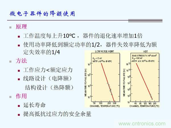 元器件應(yīng)用可靠性如何保證，都要學(xué)習(xí)航天經(jīng)驗(yàn)嗎？