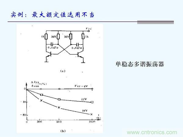 元器件應(yīng)用可靠性如何保證，都要學(xué)習(xí)航天經(jīng)驗(yàn)嗎？
