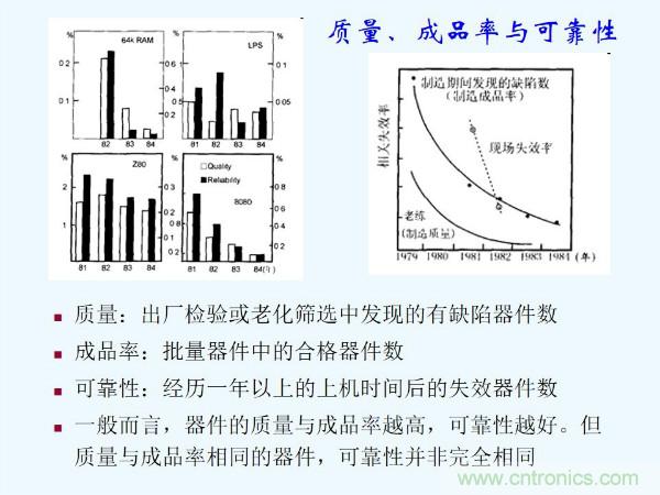 元器件應(yīng)用可靠性如何保證，都要學(xué)習(xí)航天經(jīng)驗(yàn)嗎？