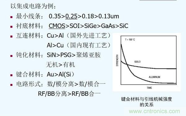 元器件應(yīng)用可靠性如何保證，都要學(xué)習(xí)航天經(jīng)驗(yàn)嗎？
