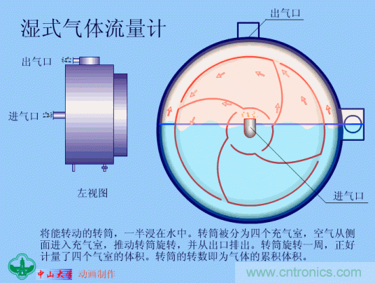35個(gè)儀表結(jié)構(gòu)原理動(dòng)畫，直觀、易懂！