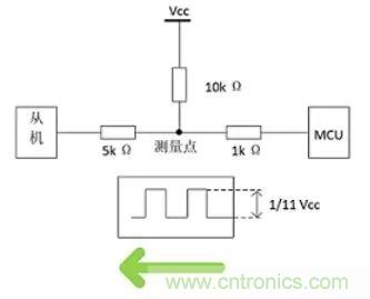 詳談：I2C設(shè)備導(dǎo)致死鎖怎么辦？