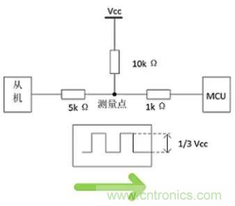 詳談：I2C設(shè)備導(dǎo)致死鎖怎么辦？