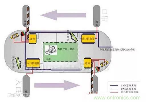 汽車四大總線：CAN、LIN、Flexray、MOST