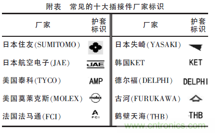 汽車接插件種類太多？一文教會你如何選擇