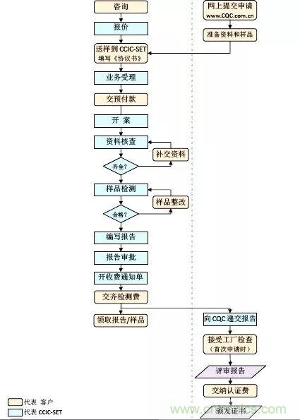 電路板上這些標(biāo)志的含義，你都知道嗎？