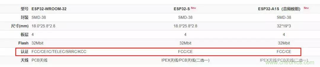 電路板上這些標(biāo)志的含義，你都知道嗎？