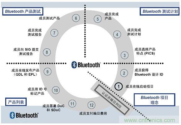電路板上這些標(biāo)志的含義，你都知道嗎？